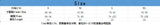 Sexy Hollow Splicing Strap Heavy Crafted Underwear 4-piece Women Rompers Clothing Bodysuits Crop Tops Lace Jumpsuit UE5L